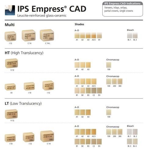 IPS EMPRESS CAD LT colores A-D PARA CEREC 5 bloques